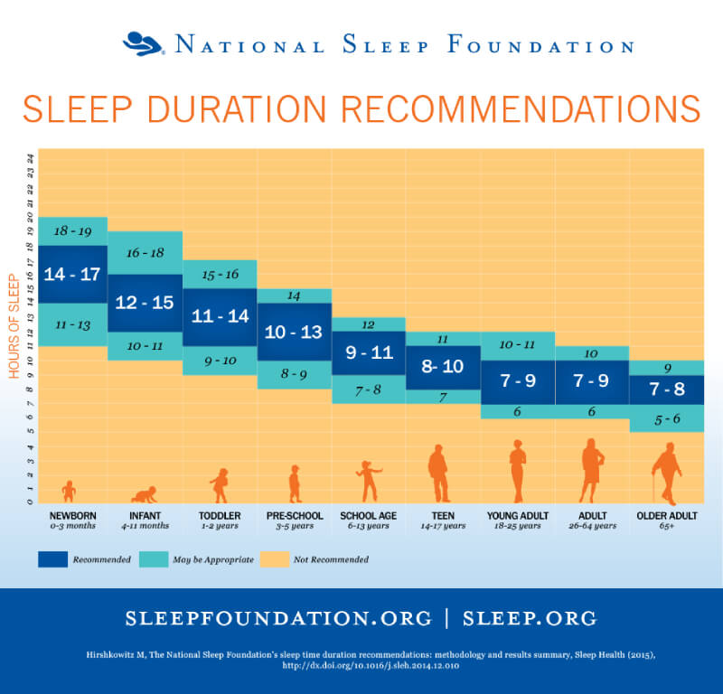 Sleep Better With Comprehensive Sinus Care